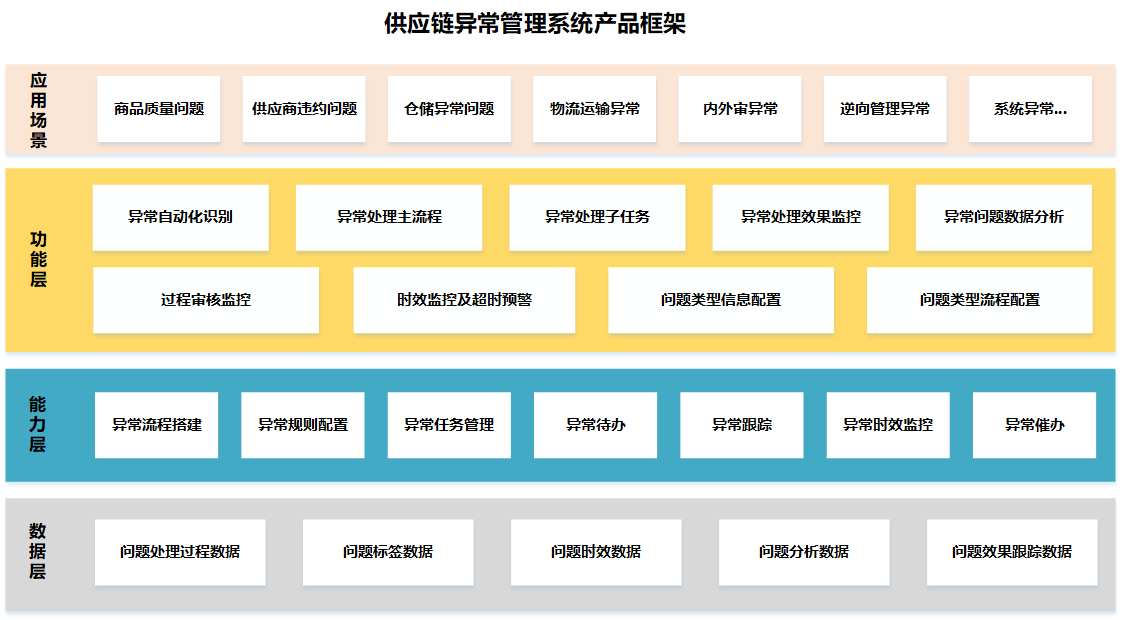 产品经理，产品经理网站